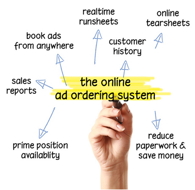 What Is Adline